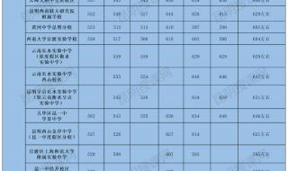 中考分数线 中考分数线